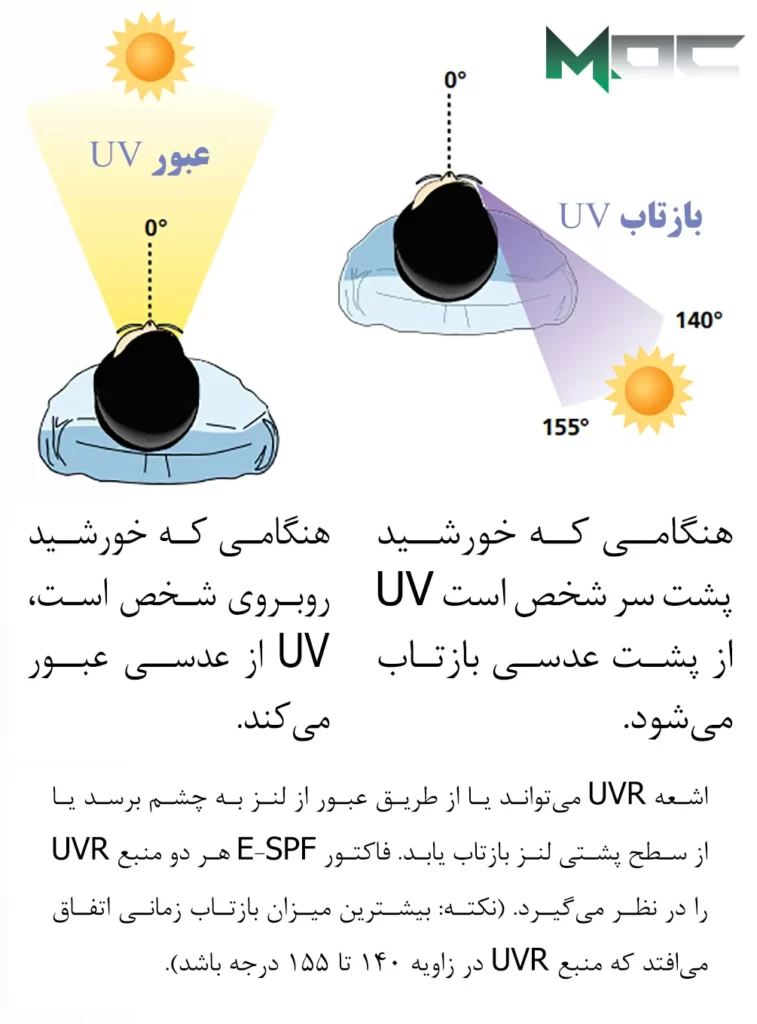 پوشش E-SPF