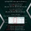 عدسی طبی برند هایویژن مدل پلی کربنات 1.59