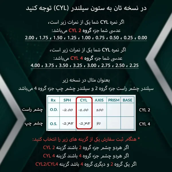 عدسی طبی برند بی جی مدل آنتی رفلکس 1.50