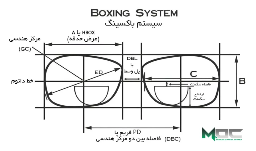 سیستم اندازه گیری فریم عینک به روش Boxing
