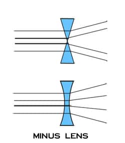 درک مقادیر اسفر، سیلندر و محور در نسخه عدسی عینک (7)